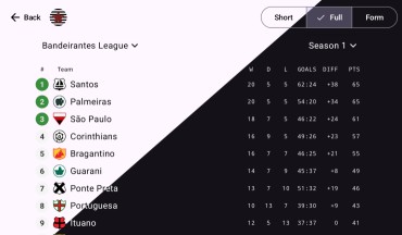 Competition Table Screenshot